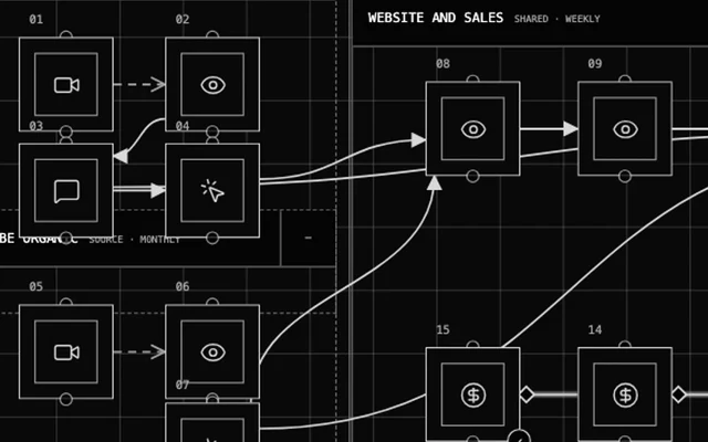 Actual Funnel Map with connected sales stages